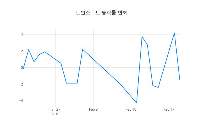 ▲토탈소프트거래량정보