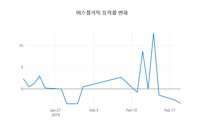 ▲에스폴리텍거래량정보