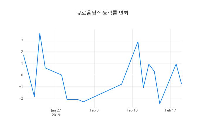 ▲큐로홀딩스거래량정보