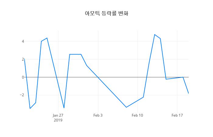 ▲아모텍거래량정보