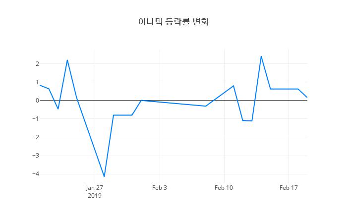 ▲이니텍거래량정보