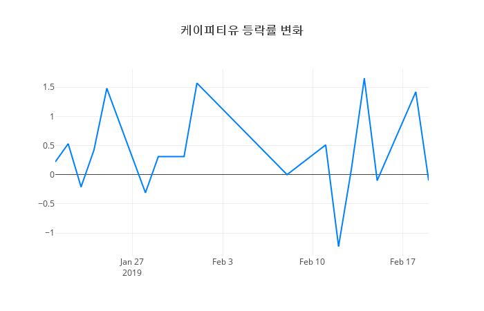 ▲케이피티유거래량정보