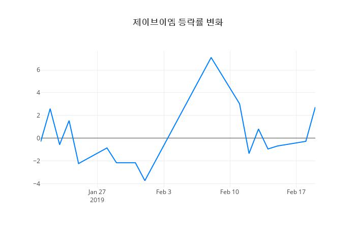 ▲제이브이엠거래량정보