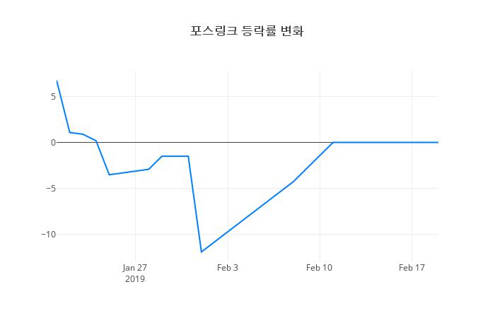 ▲포스링크거래량정보