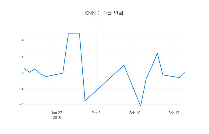 ▲KNN거래량정보