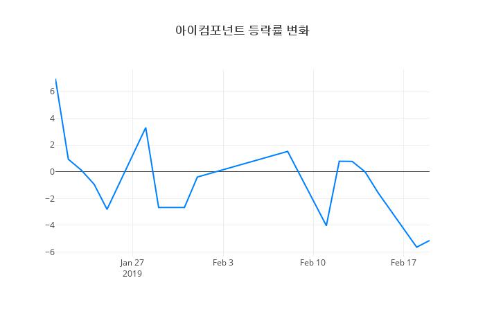 ▲아이컴포넌트거래량정보