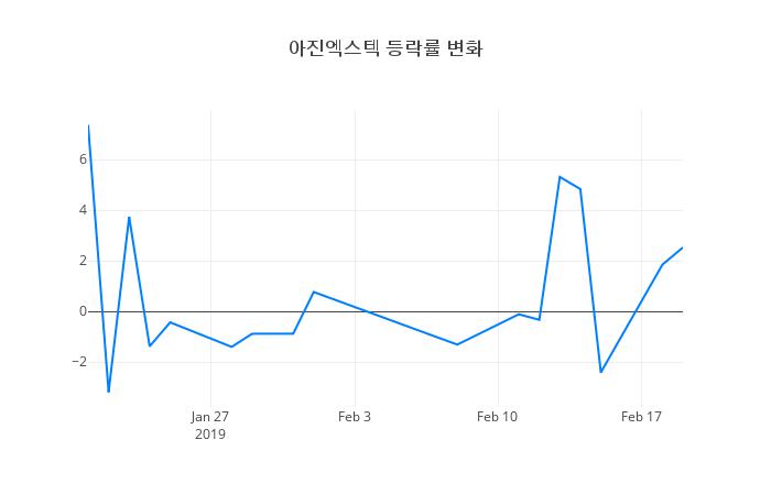 ▲아진엑스텍거래량정보