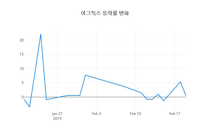 ▲이그잭스거래량정보