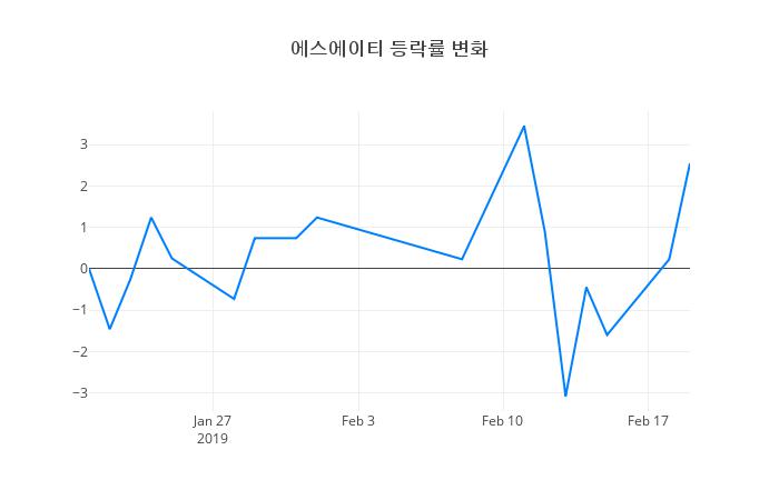▲에스에이티거래량정보