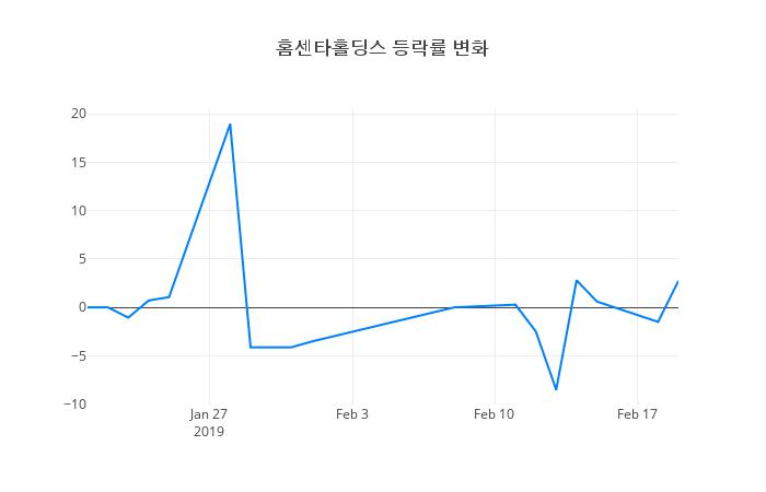 ▲홈센타홀딩스거래량정보