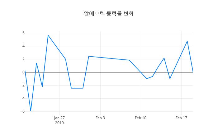▲알에프텍거래량정보