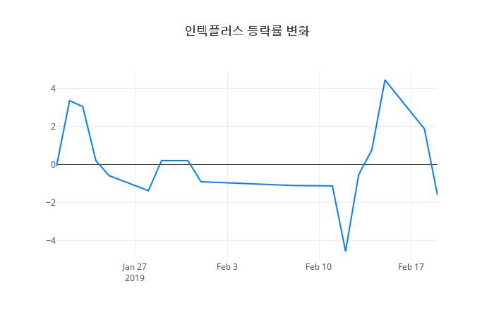 ▲인텍플러스거래량정보