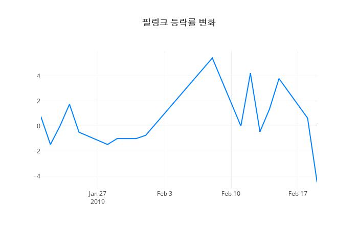 ▲필링크거래량정보
