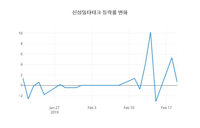▲신성델타테크거래량정보