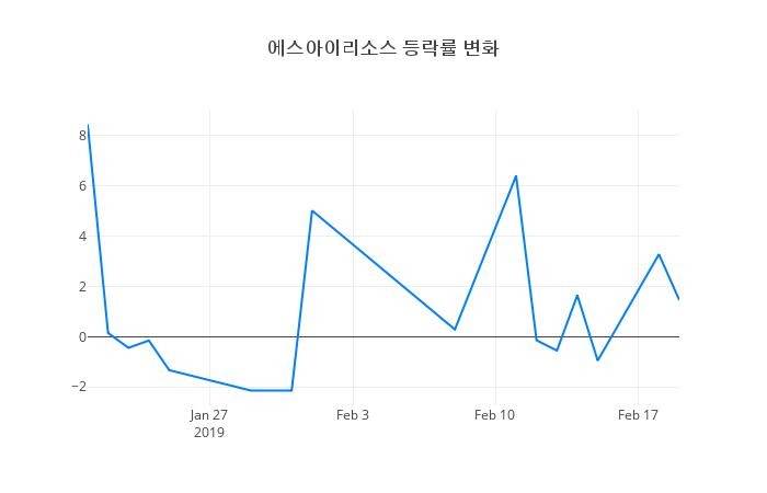 ▲에스아이리소스거래량정보