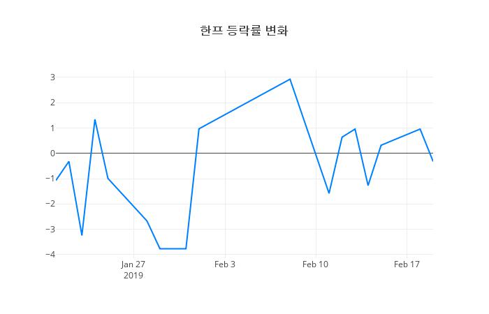 ▲한프거래량정보