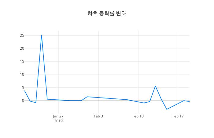 ▲하츠거래량정보
