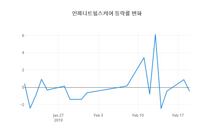 ▲인피니트헬스케어거래량정보