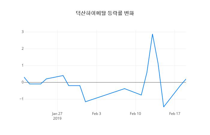 ▲덕산하이메탈거래량정보