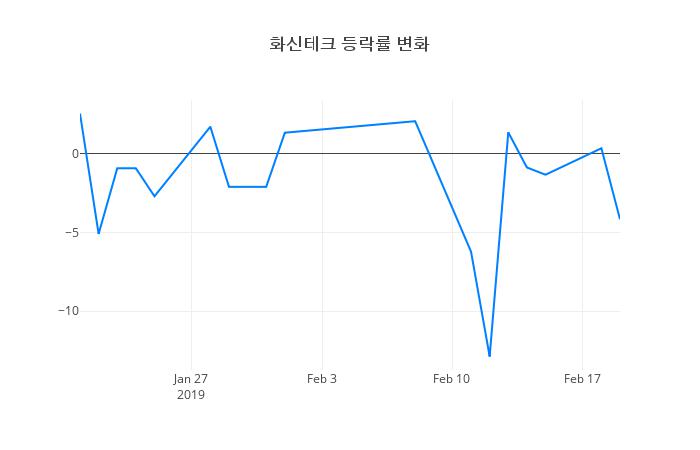 ▲화신테크거래량정보
