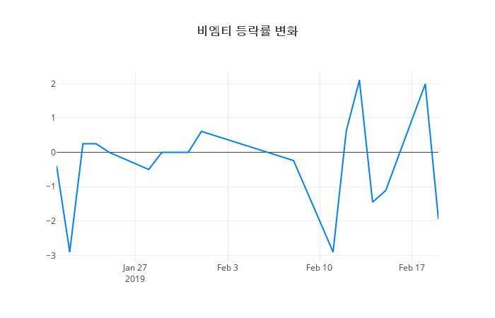 ▲비엠티거래량정보