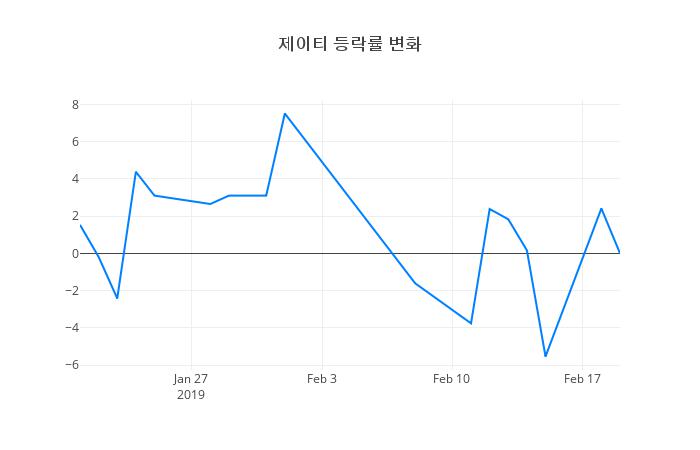▲제이티거래량정보