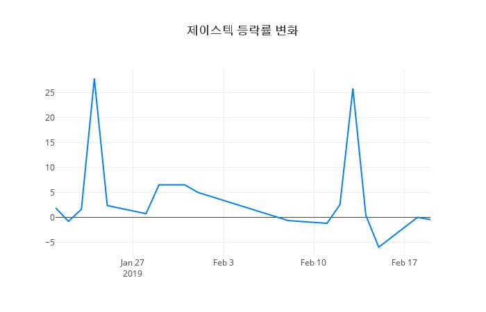 ▲제이스텍거래량정보