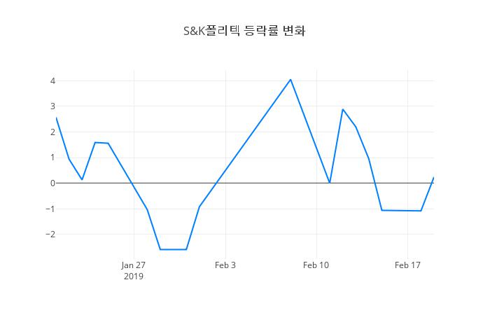 ▲S&K폴리텍거래량정보