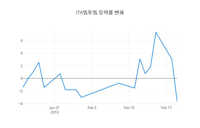 ▲ITX엠투엠거래량정보