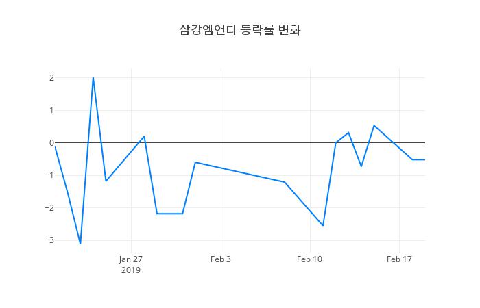 ▲삼강엠앤티거래량정보