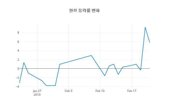 ▲한프거래량정보