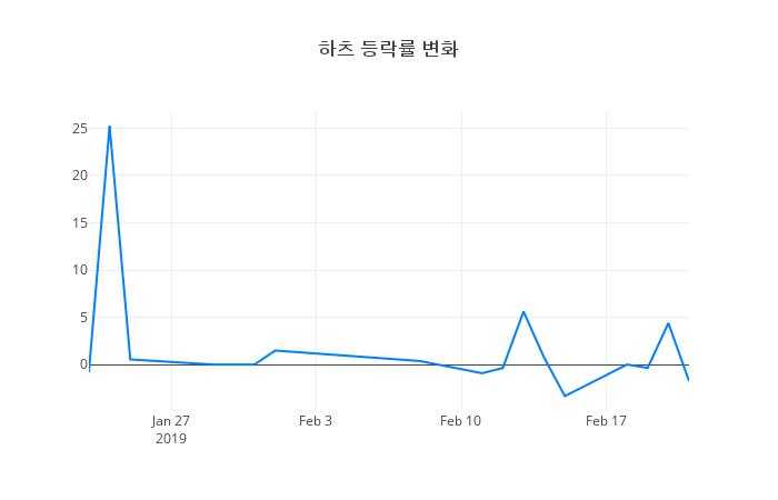 ▲하츠거래량정보