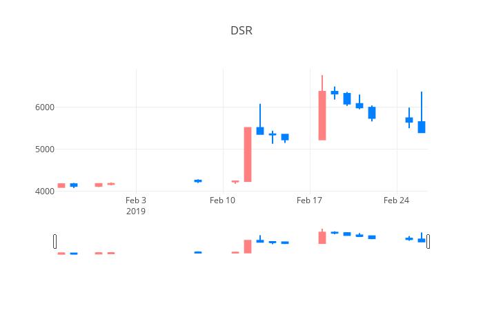 ▲일주일간 DSR 등락률 변화