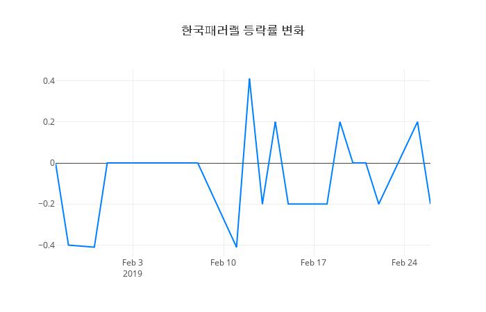 ▲한국패러랠거래량정보