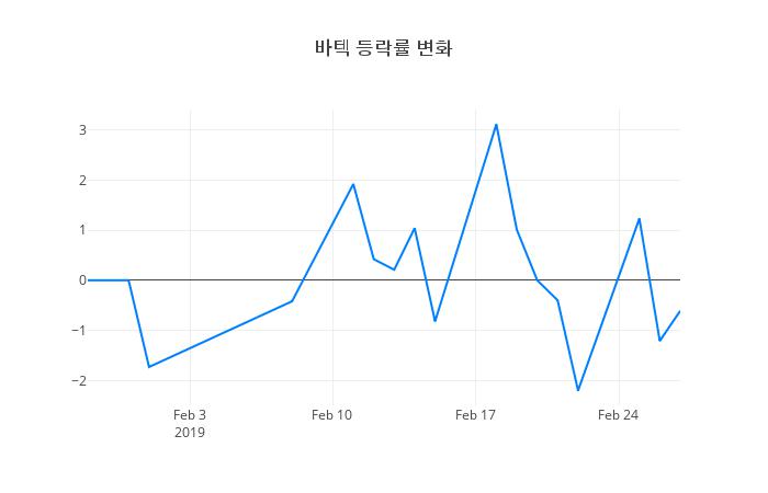 ▲바텍거래량정보