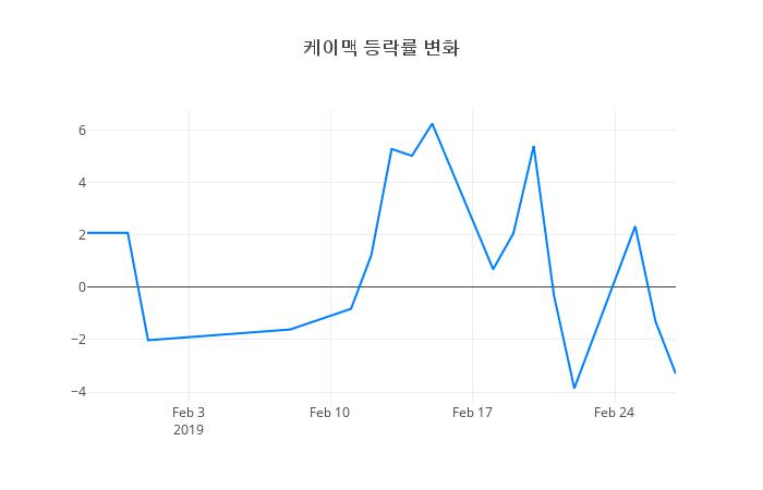 ▲케이맥거래량정보