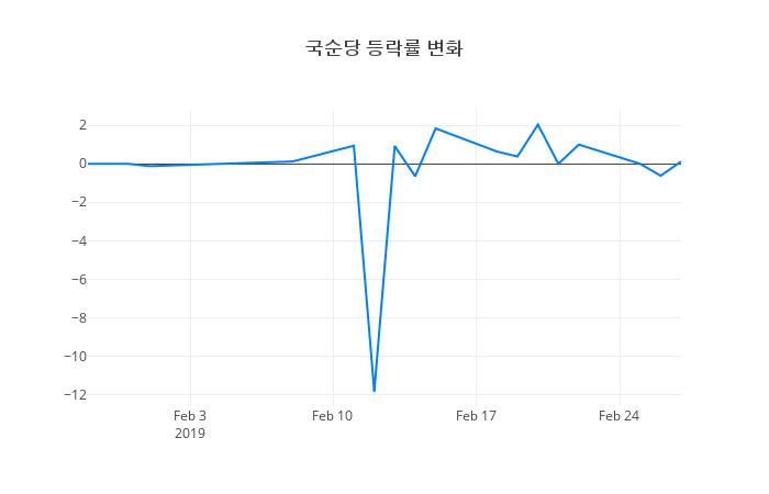 ▲국순당거래량정보