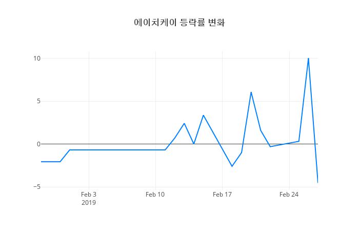 ▲에이치케이거래량정보