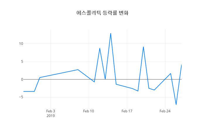 ▲에스폴리텍거래량정보