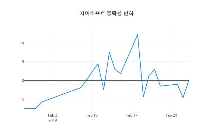 ▲지어소프트거래량정보