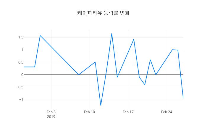 ▲케이피티유거래량정보