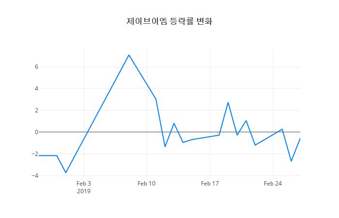 ▲제이브이엠거래량정보