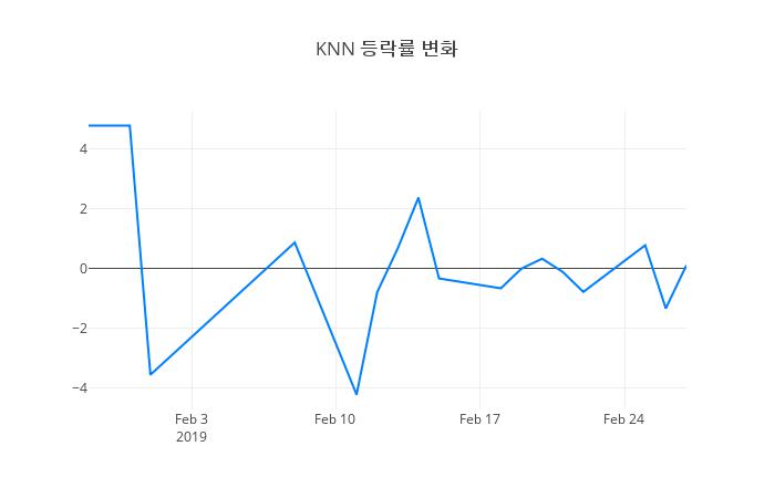 ▲KNN거래량정보