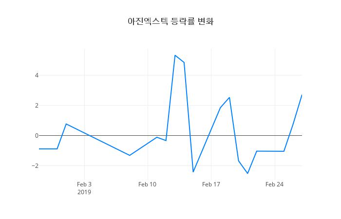 ▲아진엑스텍거래량정보