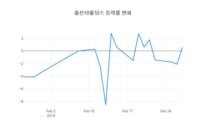 ▲홈센타홀딩스거래량정보