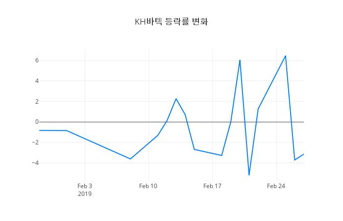 ▲KH바텍거래량정보