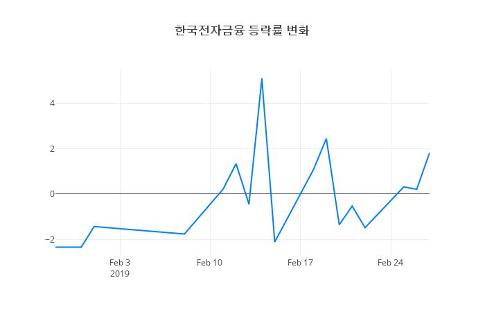 ▲한국전자금융거래량정보