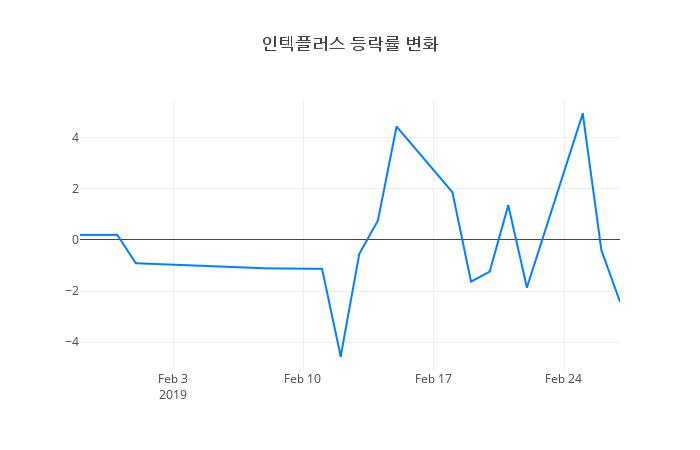 ▲인텍플러스거래량정보