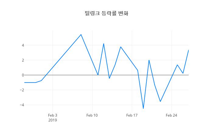 ▲필링크거래량정보