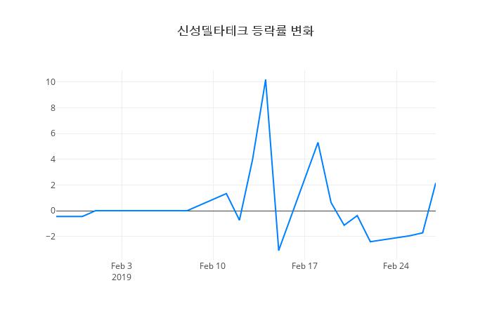 ▲신성델타테크거래량정보